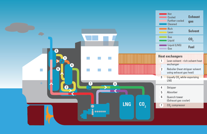 CO2ASTS_On-board-Carbon-Capture-system-courtesy-of-MARIKO-GmbH